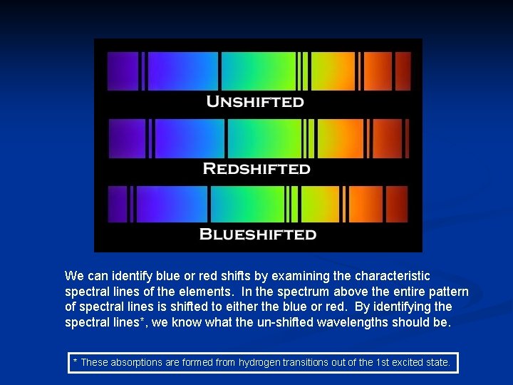 We can identify blue or red shifts by examining the characteristic spectral lines of