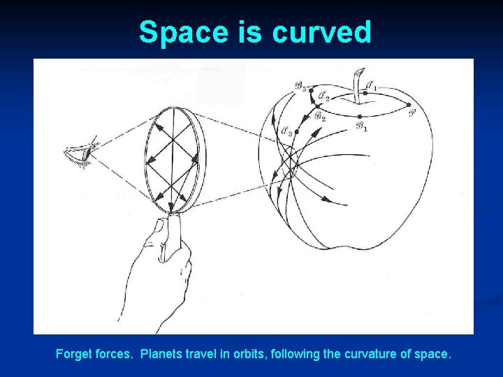 Space is curved Forget forces. Planets travel in orbits, following the curvature of space.