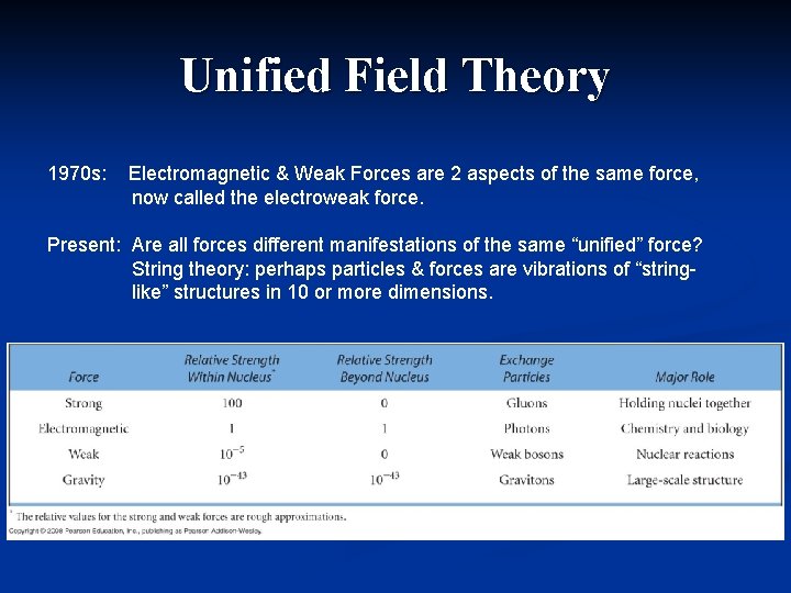 Unified Field Theory 1970 s: Electromagnetic & Weak Forces are 2 aspects of the