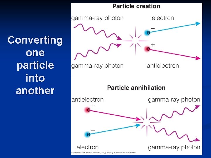 Converting one particle into another 