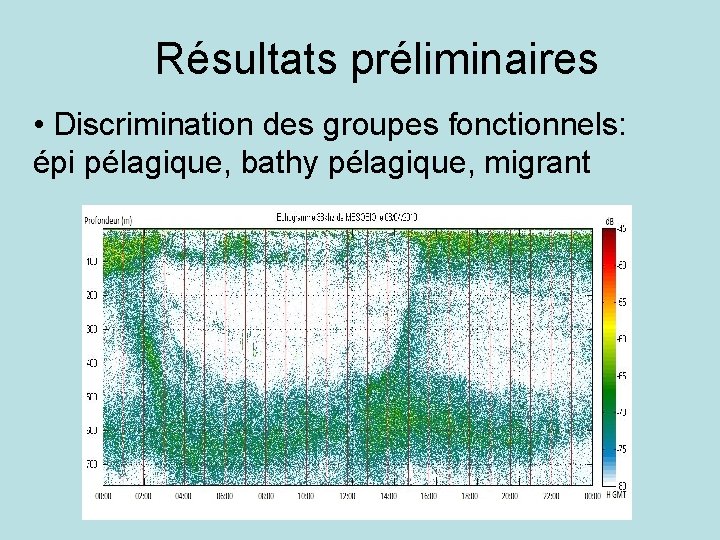 Résultats préliminaires • Discrimination des groupes fonctionnels: épi pélagique, bathy pélagique, migrant 