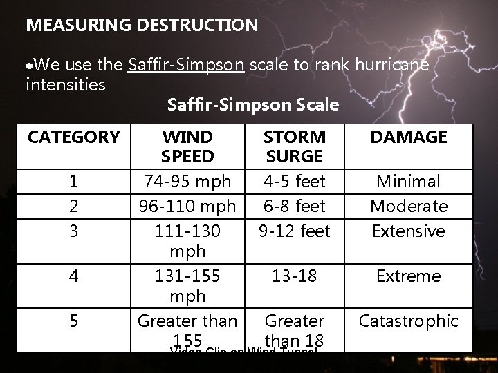 MEASURING DESTRUCTION We use the Saffir-Simpson scale to rank hurricane intensities Saffir-Simpson Scale CATEGORY