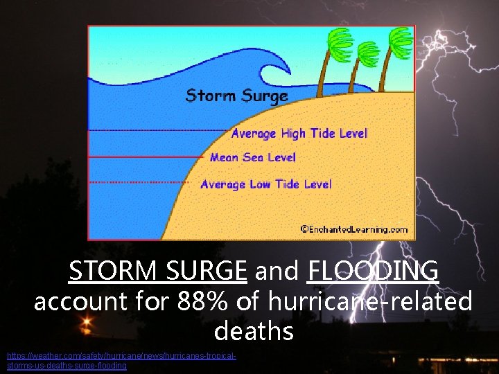 STORM SURGE and FLOODING account for 88% of hurricane-related deaths https: //weather. com/safety/hurricane/news/hurricanes-tropicalstorms-us-deaths-surge-flooding 