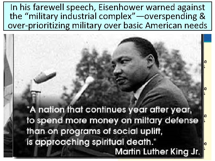 In his farewell speech, Eisenhower warned against the “military industrial complex”—overspending & over-prioritizing military