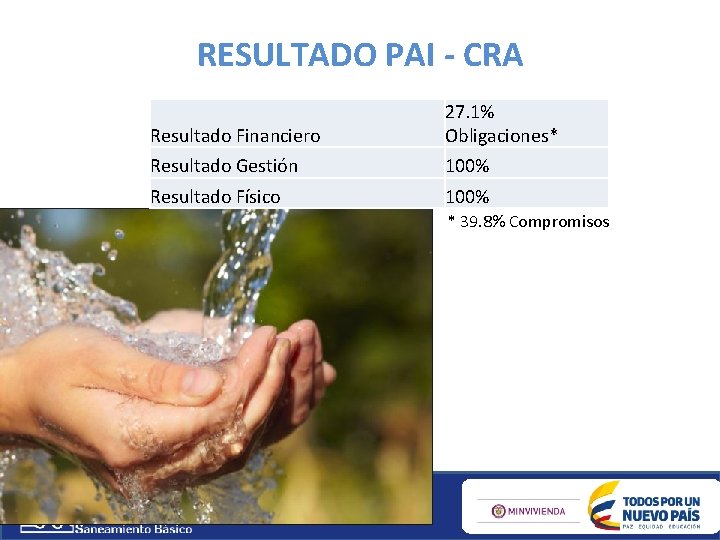RESULTADO PAI - CRA Resultado Financiero 27. 1%. Obligaciones* Resultado Gestión 100% Resultado Físico