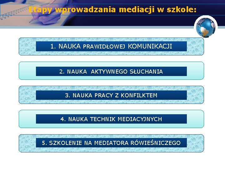 Etapy wprowadzania mediacji w szkole: 1. NAUKA PRAWIDŁOWEJ KOMUNIKACJI 2. NAUKA AKTYWNEGO SŁUCHANIA 3.