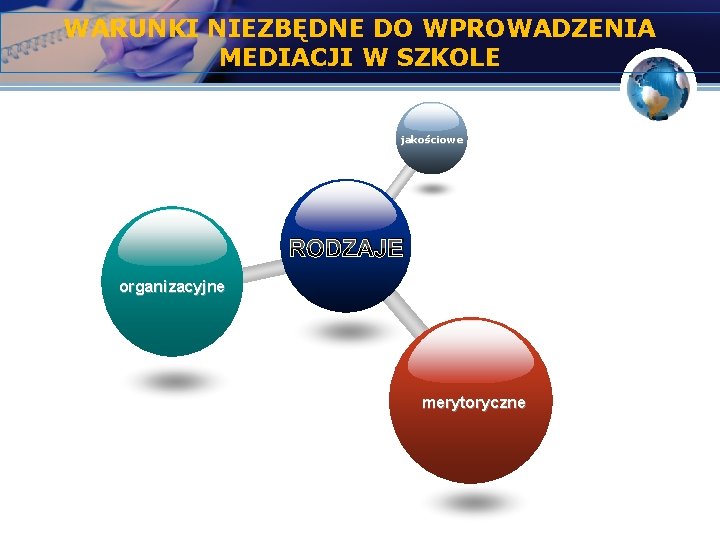 WARUNKI NIEZBĘDNE DO WPROWADZENIA MEDIACJI W SZKOLE jakościowe RODZAJE organizacyjne merytoryczne 