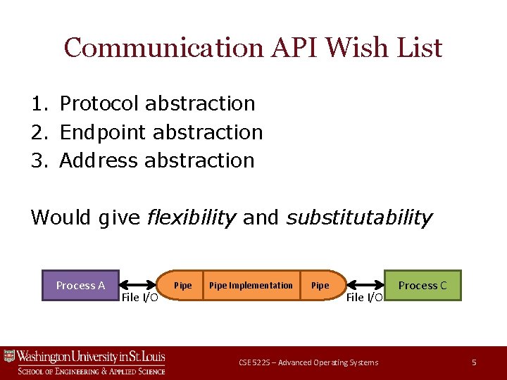 Communication API Wish List 1. Protocol abstraction 2. Endpoint abstraction 3. Address abstraction Would