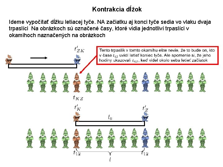 Kontrakcia dĺžok Ideme vypočítať dĺžku letiacej tyče. NA začiatku aj konci tyče sedia vo