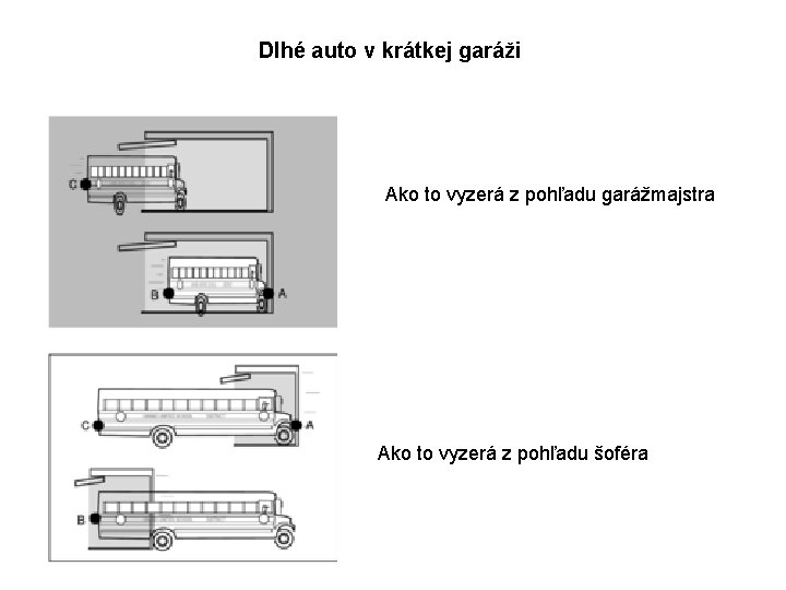 Dlhé auto v krátkej garáži Ako to vyzerá z pohľadu garážmajstra Ako to vyzerá