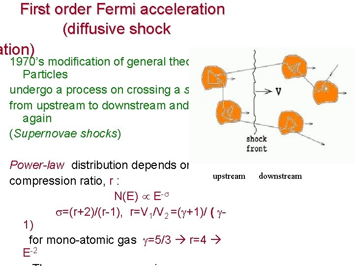 First order Fermi acceleration (diffusive shock ation) 1970’s modification of general theory: Particles undergo