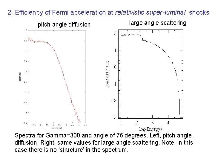 2. Efficiency of Fermi acceleration at relativistic super-luminal shocks pitch angle diffusion large angle