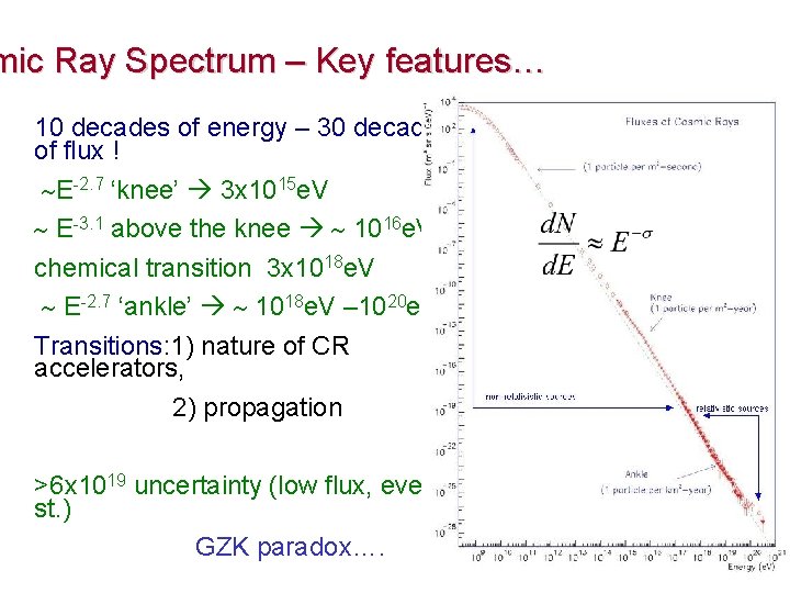 mic Ray Spectrum – Key features… 10 decades of energy – 30 decades of