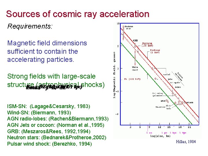 Sources of cosmic ray acceleration Requirements: Magnetic field dimensions sufficient to contain the accelerating