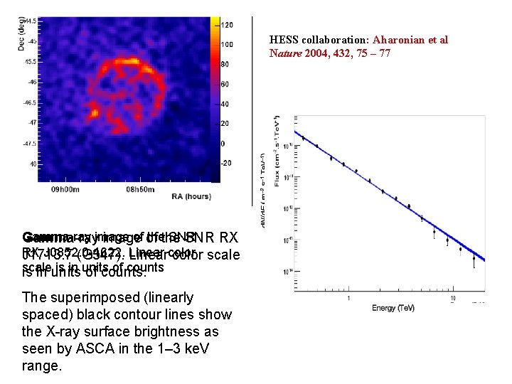 HESS collaboration: Aharonian et al Nature 2004, 432, 75 – 77 Gamma-ray of of