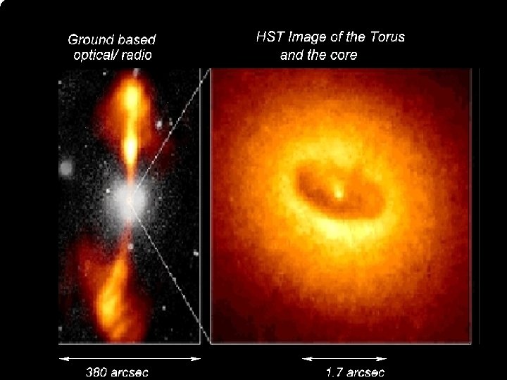 2. Active Galactic Nuclei (AGN) Central engine accretion disks, jets and hot spots 3