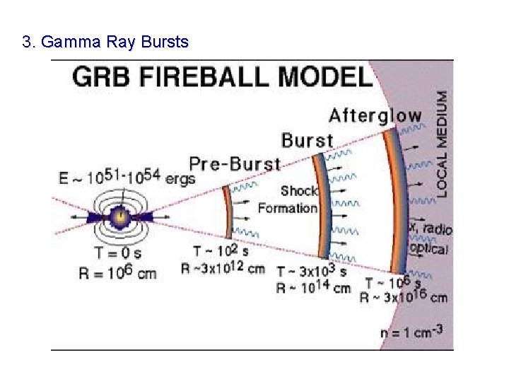 3. Gamma Ray Bursts What‘s a GRB? 