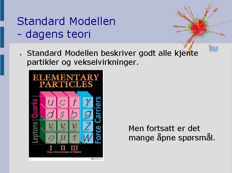 Standard Modellen - dagens teori ● Standard Modellen beskriver godt alle kjente partikler og