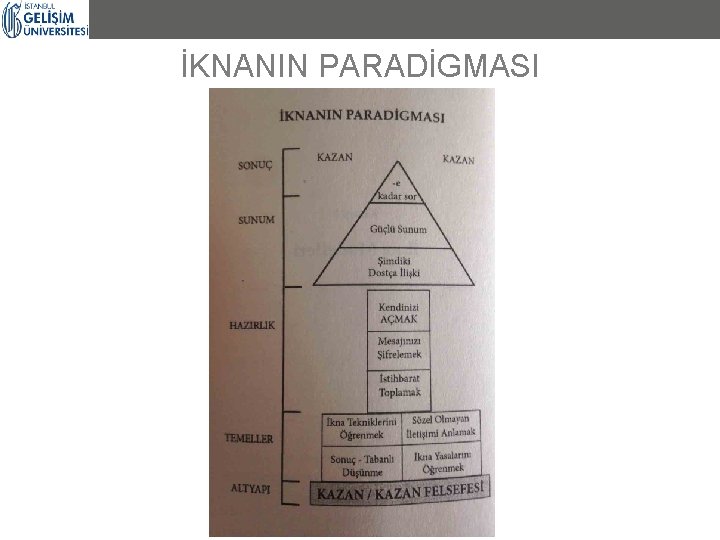 İKNANIN PARADİGMASI 