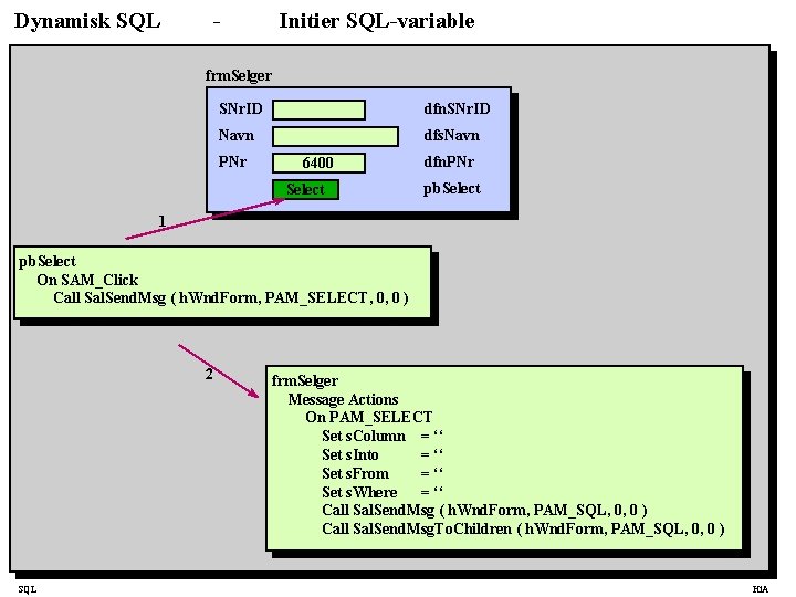 Dynamisk SQL - Initier SQL-variable frm. Selger SNr. ID dfn. SNr. ID Navn dfs.
