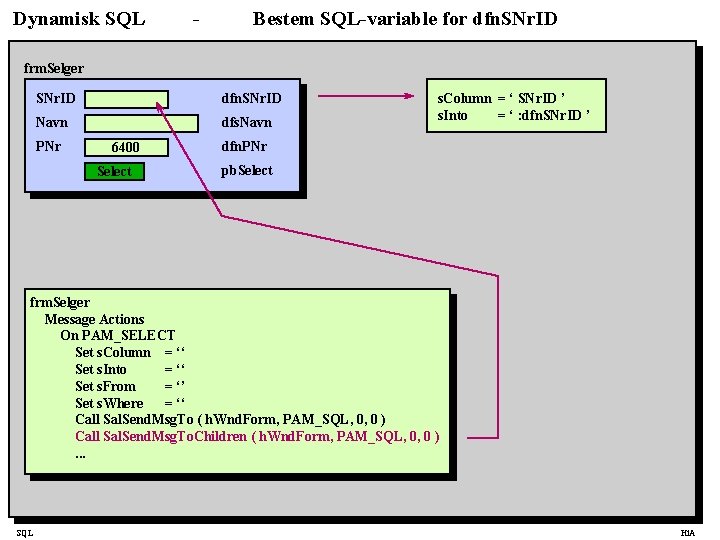 Dynamisk SQL - Bestem SQL-variable for dfn. SNr. ID frm. Selger SNr. ID dfn.