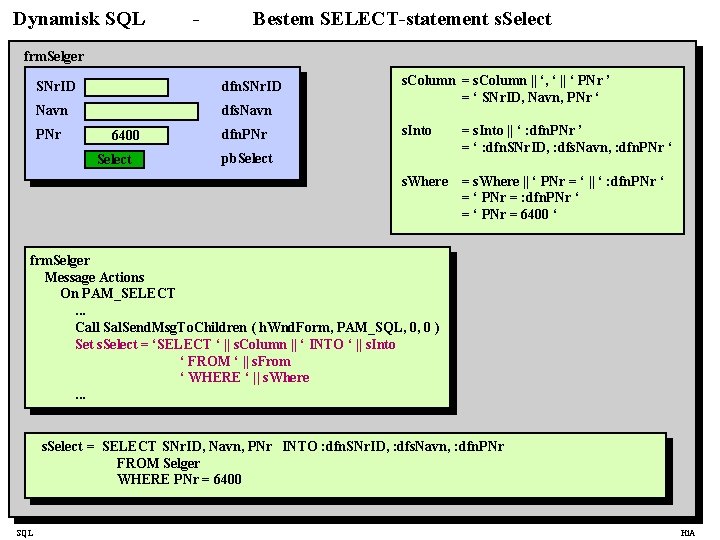 Dynamisk SQL - Bestem SELECT-statement s. Select frm. Selger SNr. ID dfn. SNr. ID