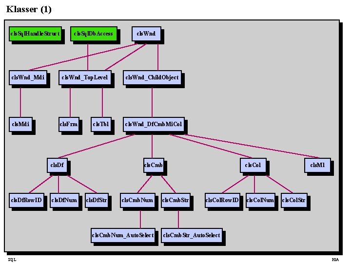 Klasser (1) cls. Sql. Handle. Struct cls. Wnd_Mdi cls. Sql. Db. Access cls. Wnd_Top.