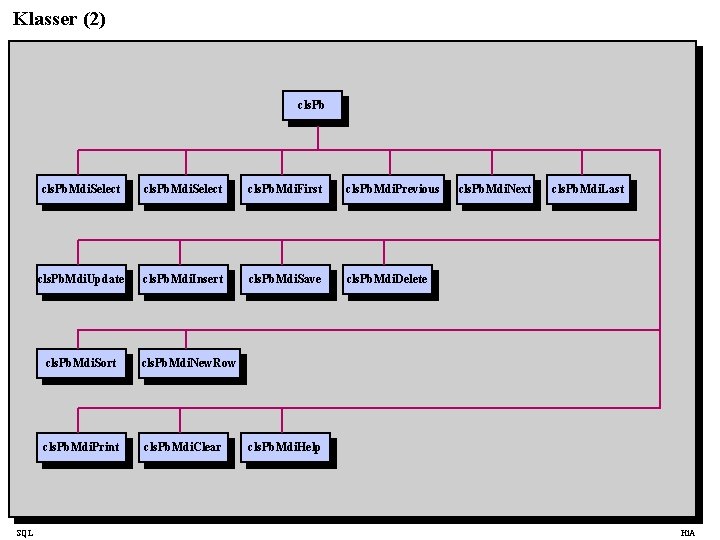 Klasser (2) cls. Pb SQL cls. Pb. Mdi. Select cls. Pb. Mdi. First cls.