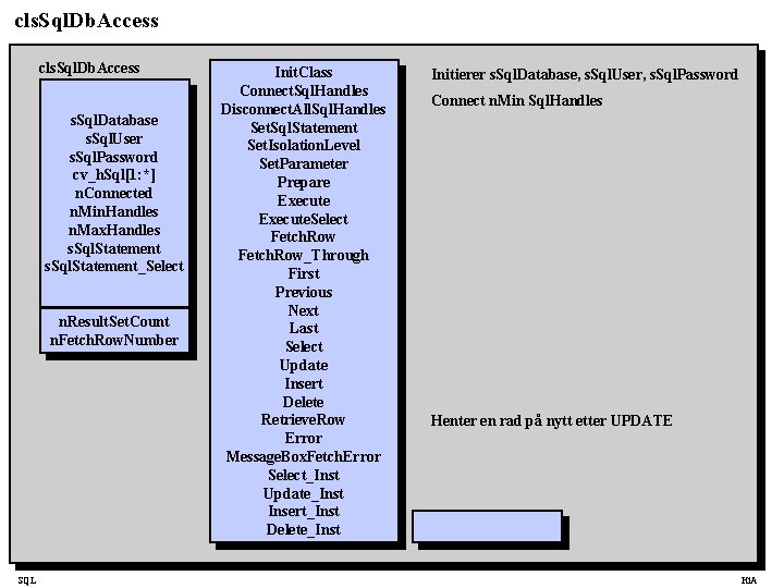 cls. Sql. Db. Access s. Sql. Database s. Sql. User s. Sql. Password cv_h.