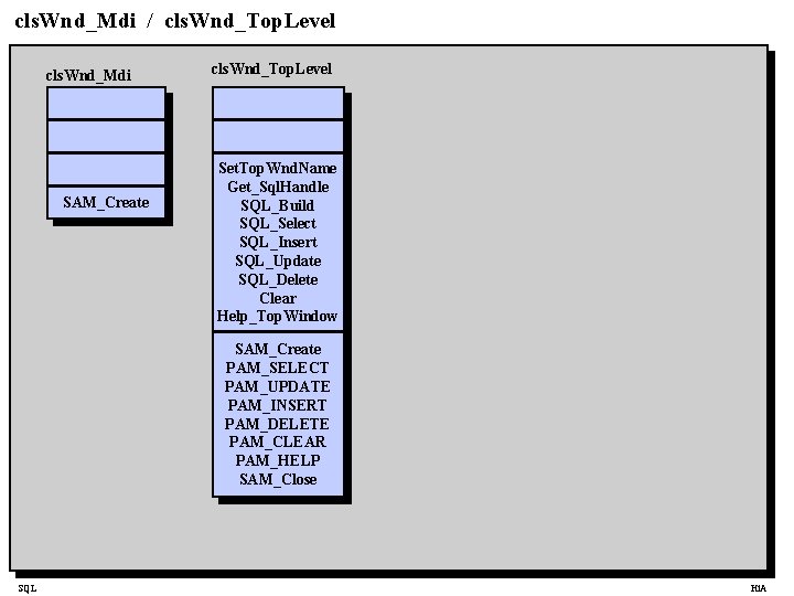 cls. Wnd_Mdi / cls. Wnd_Top. Level cls. Wnd_Mdi SAM_Create cls. Wnd_Top. Level Set. Top.