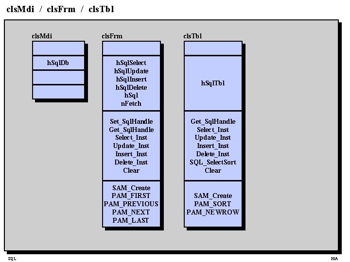 cls. Mdi / cls. Frm / cls. Tbl cls. Mdi h. Sql. Db SQL