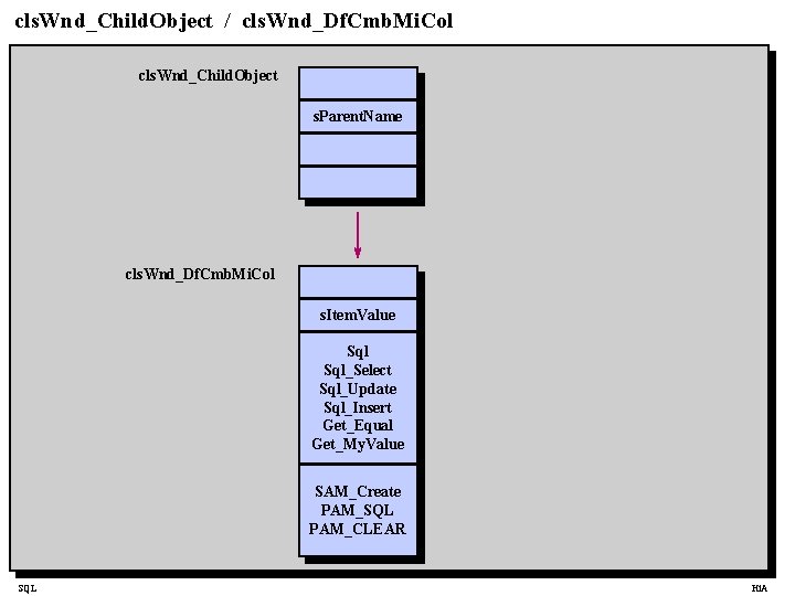 cls. Wnd_Child. Object / cls. Wnd_Df. Cmb. Mi. Col cls. Wnd_Child. Object s. Parent.