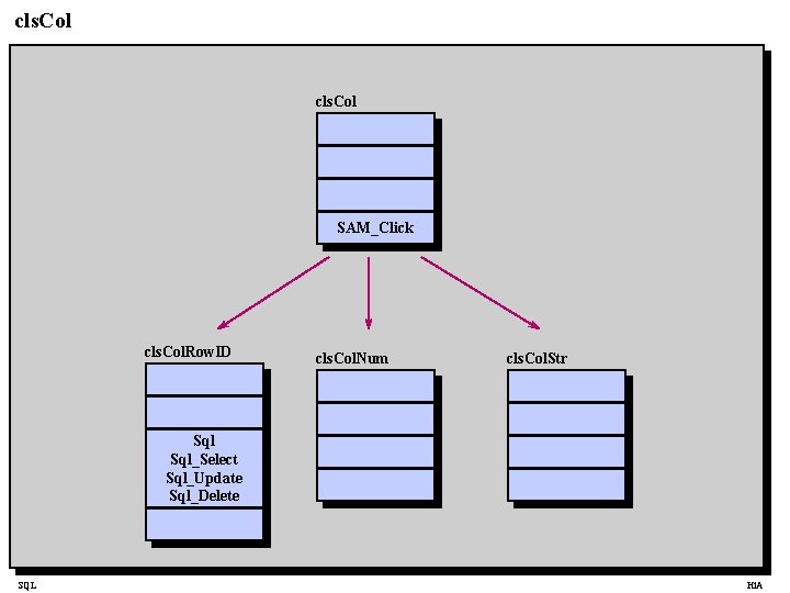 cls. Col SAM_Click cls. Col. Row. ID cls. Col. Num cls. Col. Str Sql_Select