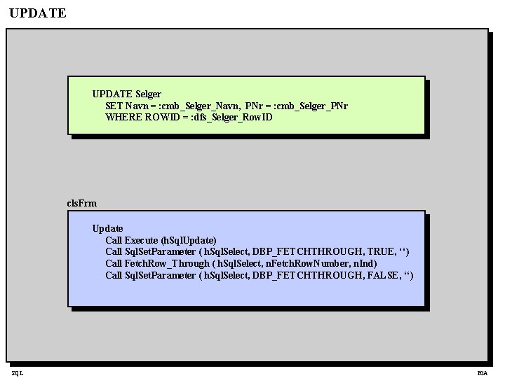 UPDATE Selger SET Navn = : cmb_Selger_Navn, PNr = : cmb_Selger_PNr WHERE ROWID =