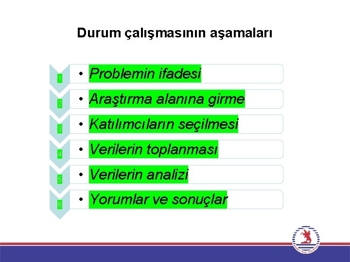 Durum çalışmasının aşamaları 1 • Problemin ifadesi 2 • Araştırma alanına girme 3 •