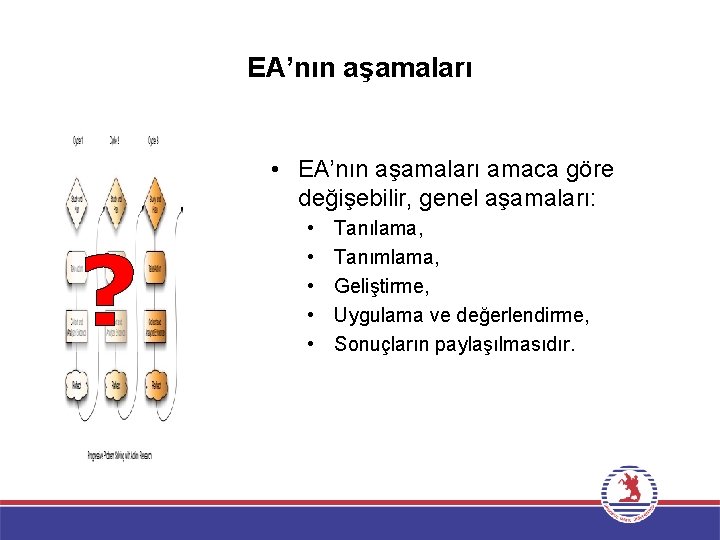 EA’nın aşamaları • EA’nın aşamaları amaca göre değişebilir, genel aşamaları: ? • • •