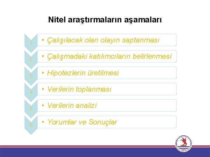 Nitel araştırmaların aşamaları 1 • Çalışılacak olan olayın saptanması 2 • Çalışmadaki katılımcıların belirlenmesi