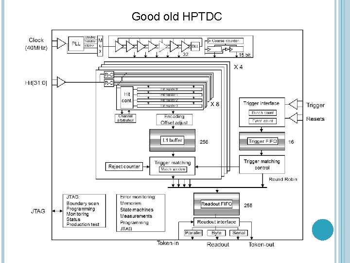 A NEW HIGH RESOLUTION GENERAL PURPOSE TDC 1