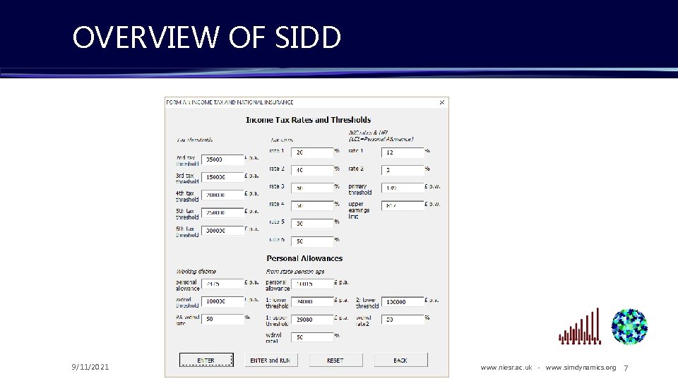 OVERVIEW OF SIDD 9/11/2021 www. niesr. ac. uk - www. simdynamics. org 7 