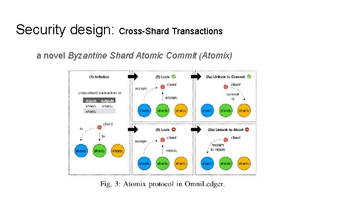 Security design: Cross-Shard Transactions a novel Byzantine Shard Atomic Commit (Atomix) 