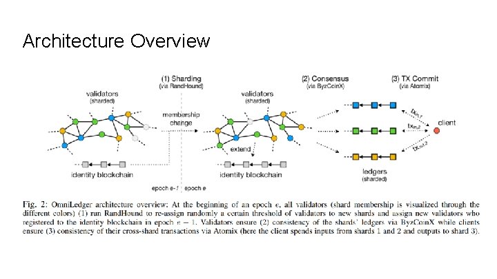 Architecture Overview 