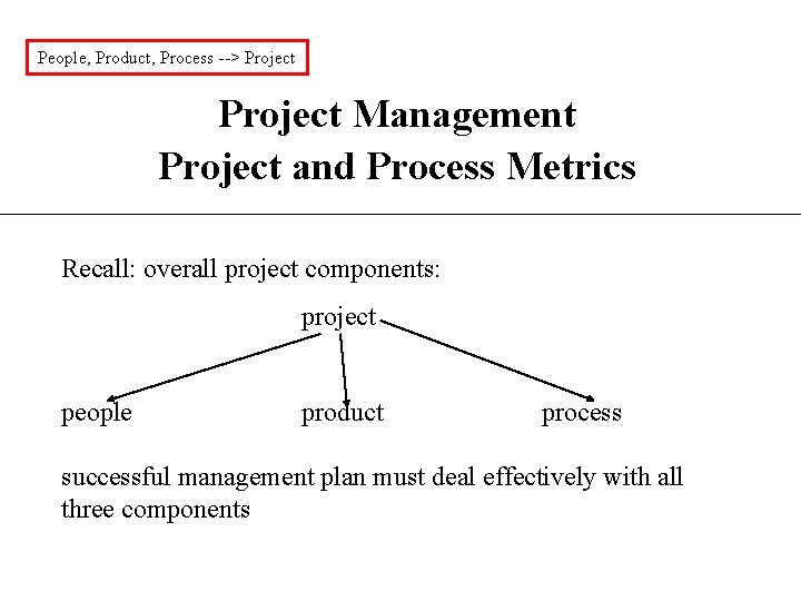 People, Product, Process --> Project Management Project and Process Metrics Recall: overall project components: