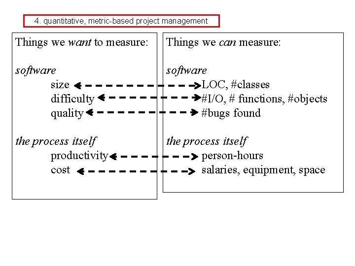 4. quantitative, metric-based project management Things we want to measure: Things we can measure: