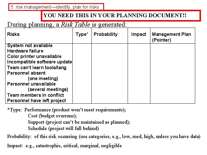 5. risk management—identify, plan for risks YOU NEED THIS IN YOUR PLANNING DOCUMENT!! During