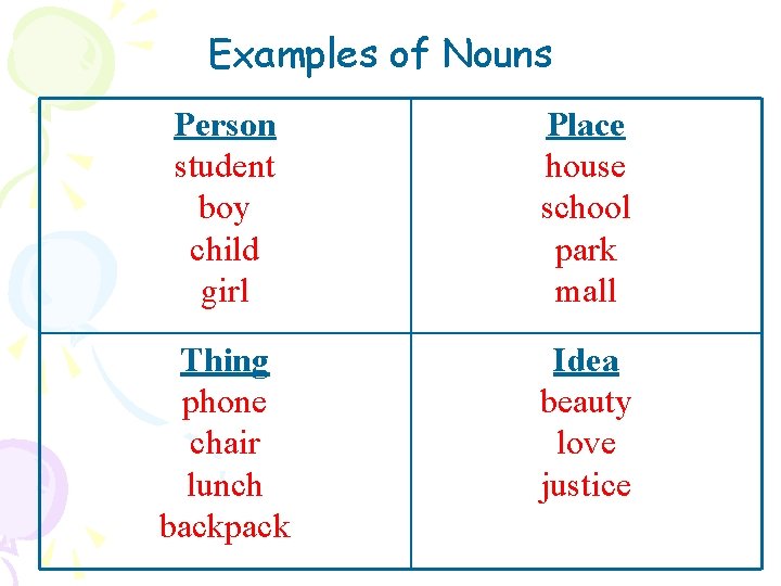Examples of Nouns Person student boy child girl Place house school park mall Thing