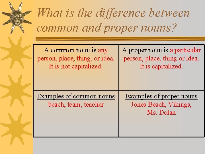 What is the difference between common and proper nouns? A common noun is any