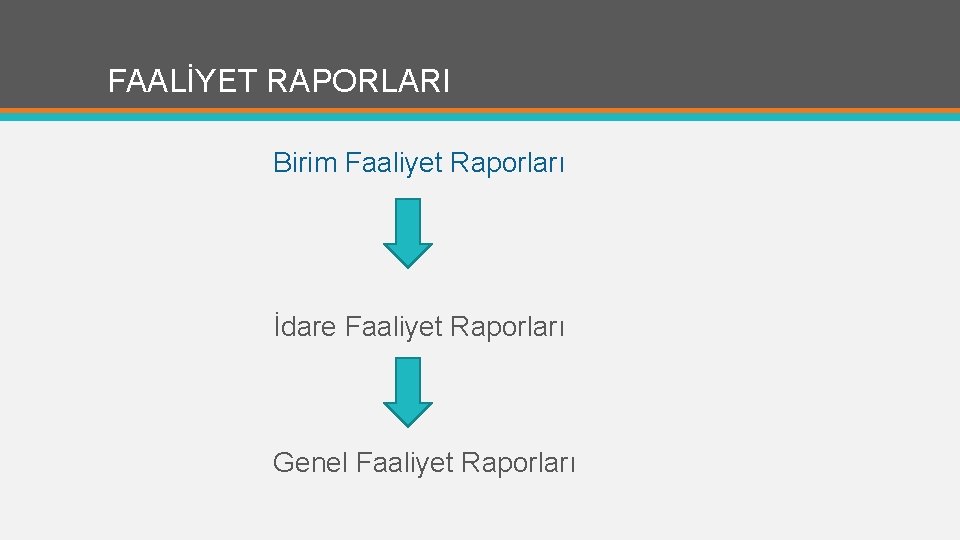 FAALİYET RAPORLARI Birim Faaliyet Raporları İdare Faaliyet Raporları Genel Faaliyet Raporları 