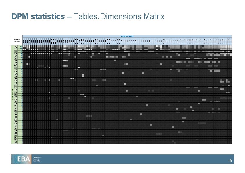DPM statistics – Tables. Dimensions Matrix DIMENSIONS 9 7 11 12 6 1 1