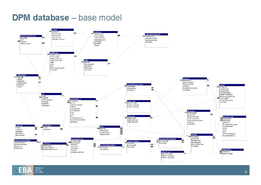 DPM database – base model 6 