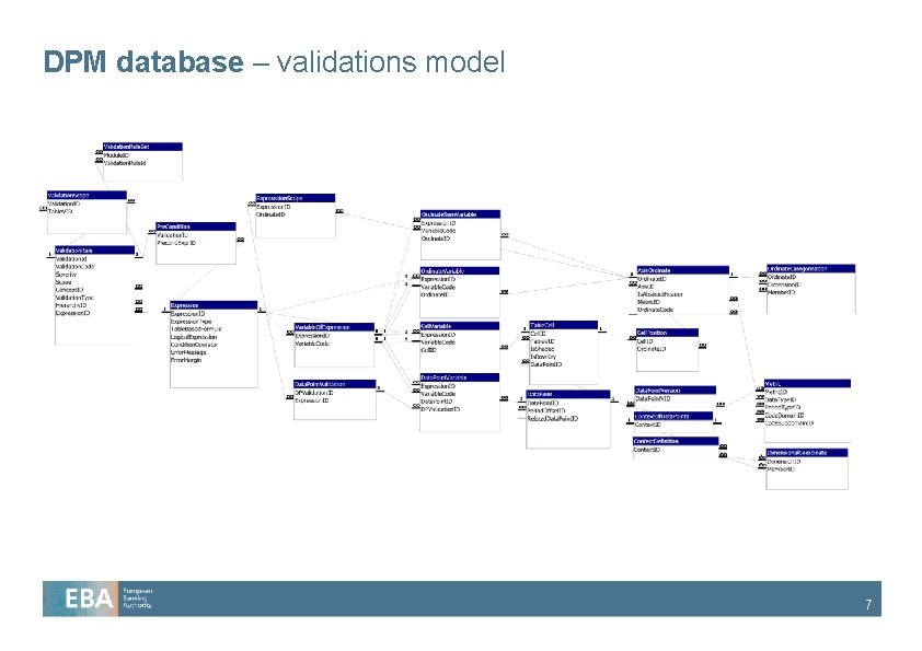 DPM database – validations model 7 